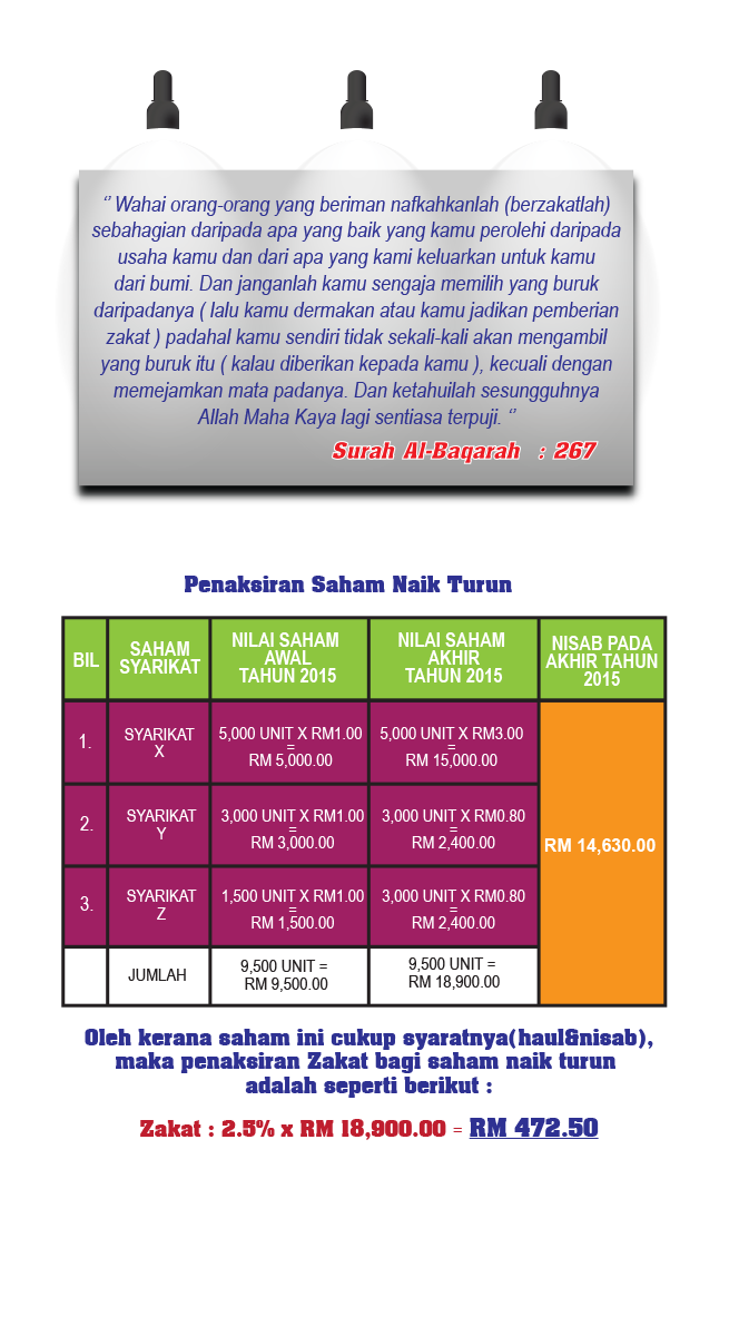 Lembaga Zakat Negeri Kedah Darul AmanZakat Saham - Lembaga 